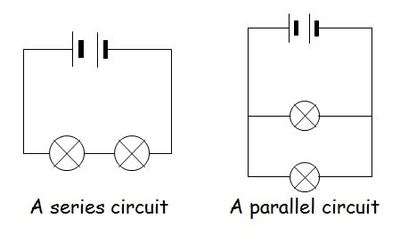 Physics Words: Parallel @ GCSE Science Dictionary