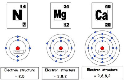 ca element configuration